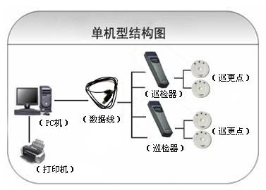 天津红桥区巡更系统六号