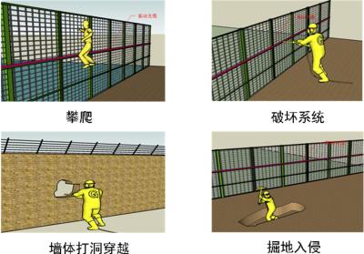 天津红桥区周界防范报警系统四号