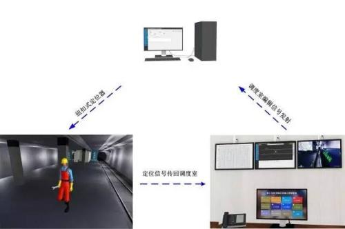 天津红桥区人员定位系统三号