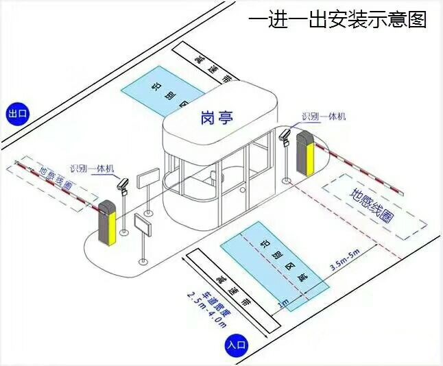 天津红桥区标准车牌识别系统安装图