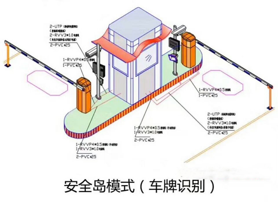 天津红桥区双通道带岗亭车牌识别