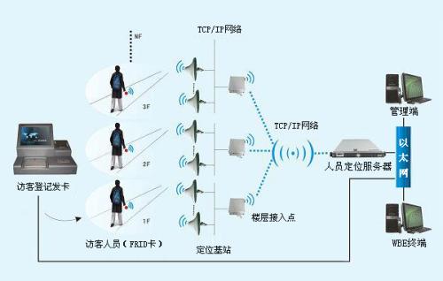 天津红桥区人员定位系统一号