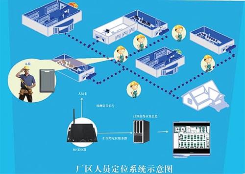 天津红桥区人员定位系统四号