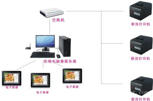 天津红桥区收银系统六号