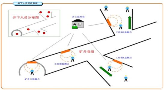 天津红桥区人员定位系统七号