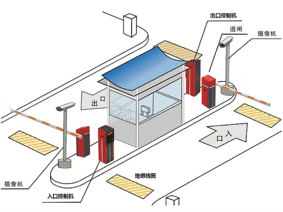 天津红桥区标准双通道刷卡停车系统安装示意